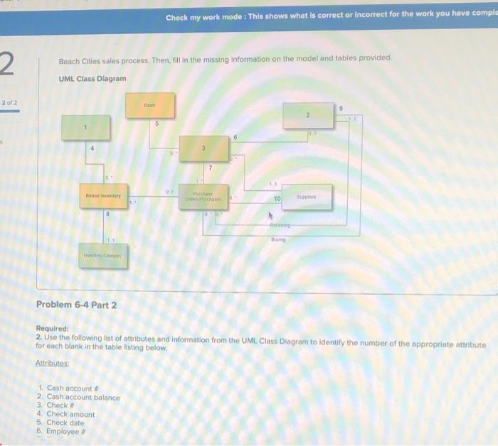 They rent tools, equipment, trucks for everything from home remodeling projects to