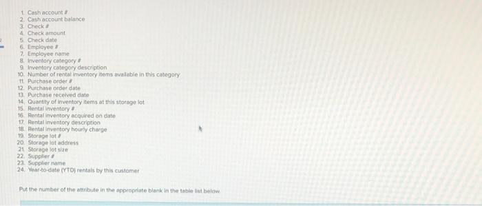 major construction projects. They also rent office equipment, such as desks, file