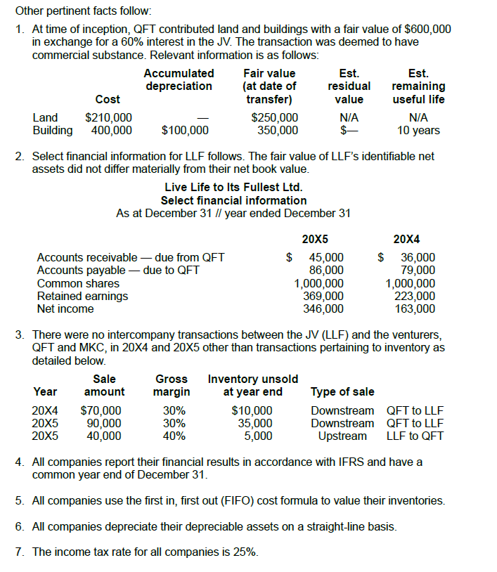 Required: a) Prepare the journal entry to record QFTs initial investment in