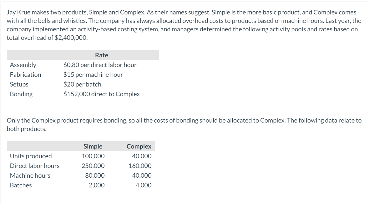  Jay Krue makes two products, Simple and Complex. As their names