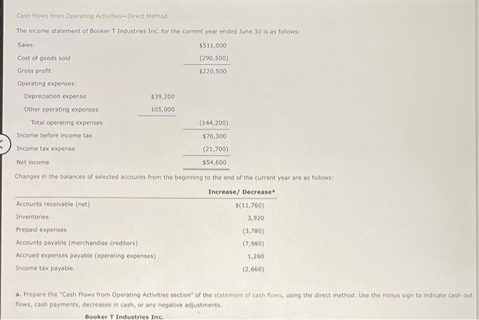  Cash Flows from Operating Activities -- Direct Method The income statement