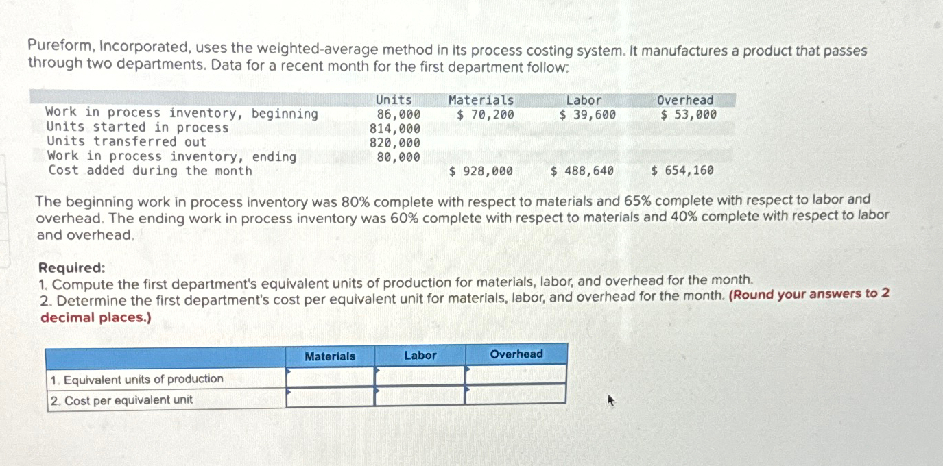  Pureform, Incorporated, uses the weighted-average method in its process costing system.