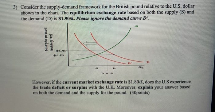  please show all work 3) Consider the supply-demand framework for the