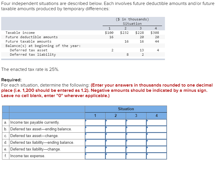 Four independent situations are described below. Each involves future deductible amounts