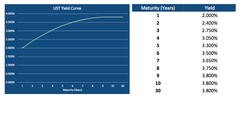 What is the implied 1yr rate in 1 year? Need: Short Spot