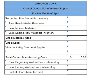 T-accounts below: The following transactions occurred during April: (a) Purchased materials on