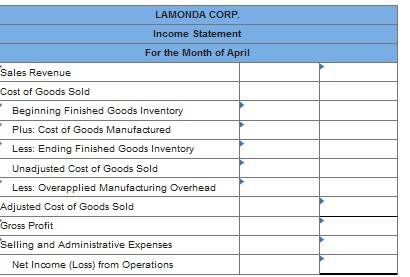 account at a cost of $233,570. (b) Requisitioned materials at a cost