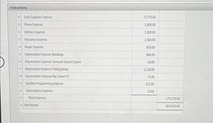 entries to the general ledger 3. prepare a post- closing trial balance