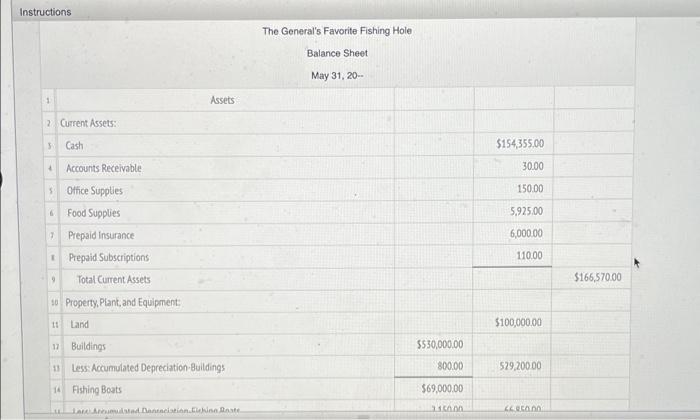 The General's Favorite Fishing Hole at the end of May is shown.