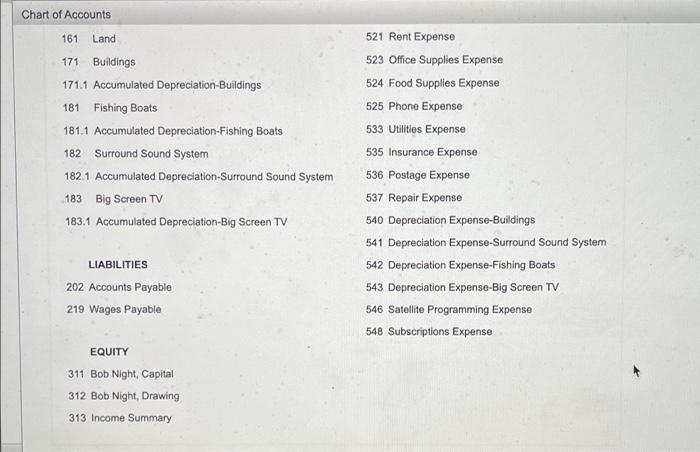 Vending Commission Revenue Total Revenues 5 Expenses: 6 Wages Expense 7 Advertising