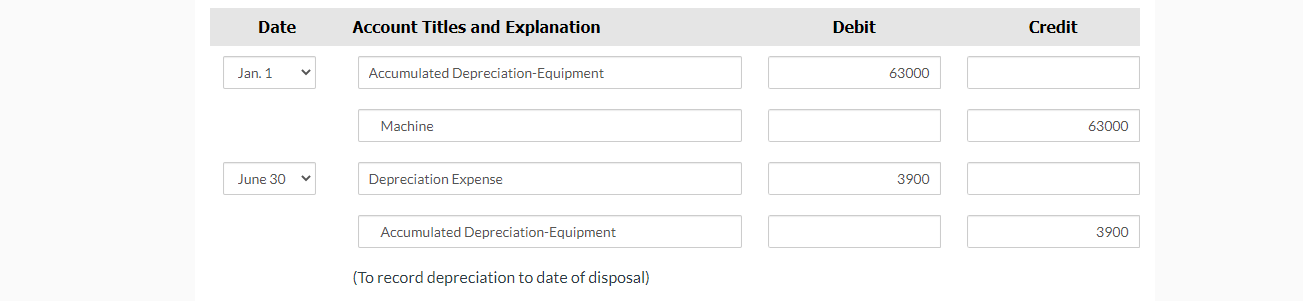 of Ayayai Company. Jan. 1 Retired a piece of machinery that was