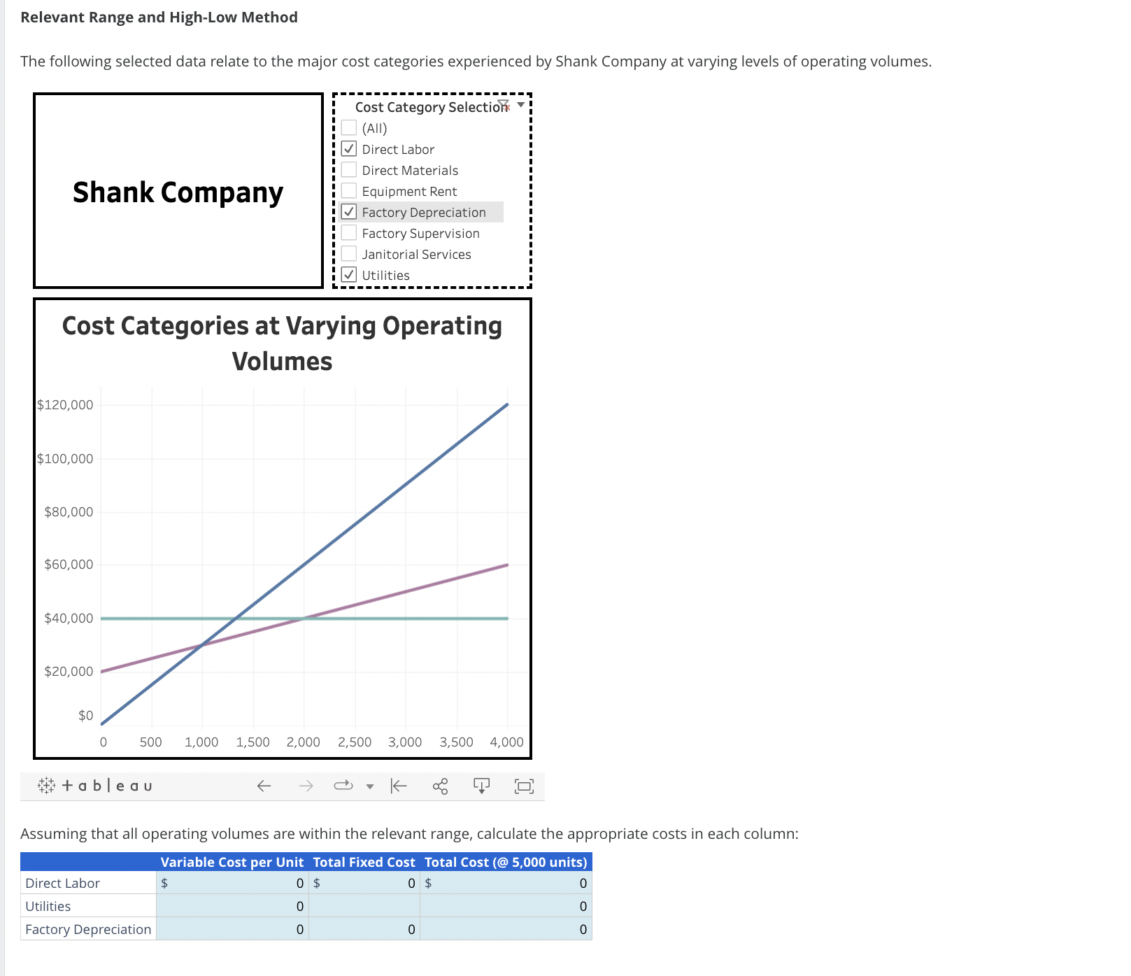 Relevant Range and High-Low Method The following selected data relate to the