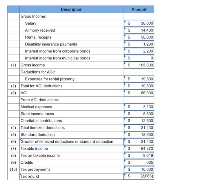 in 2020. She is 45 years old and has been divorced for