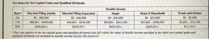 building. This year Reba received $50,000 of rental payments from tenants and