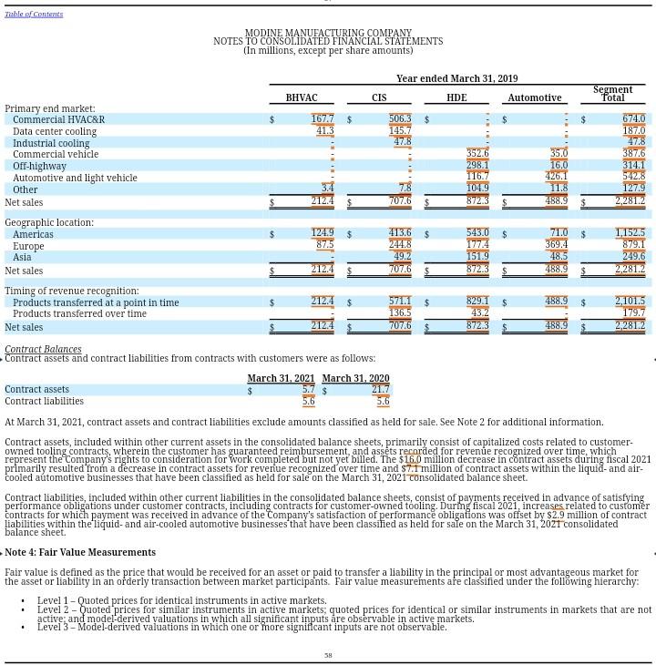 requires, we are referring to Modine Manufacturing Company Our fiscal year ends