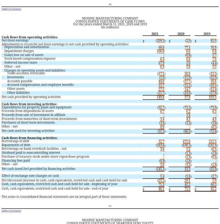 by its founder, Arthur B. Modine. Mr. Modine's "Turbotube", radiators became standard