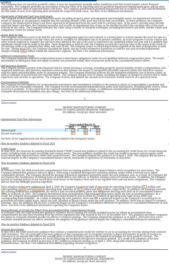 "Modine," "we," "us," the "Company," or "our" in this report, unless the