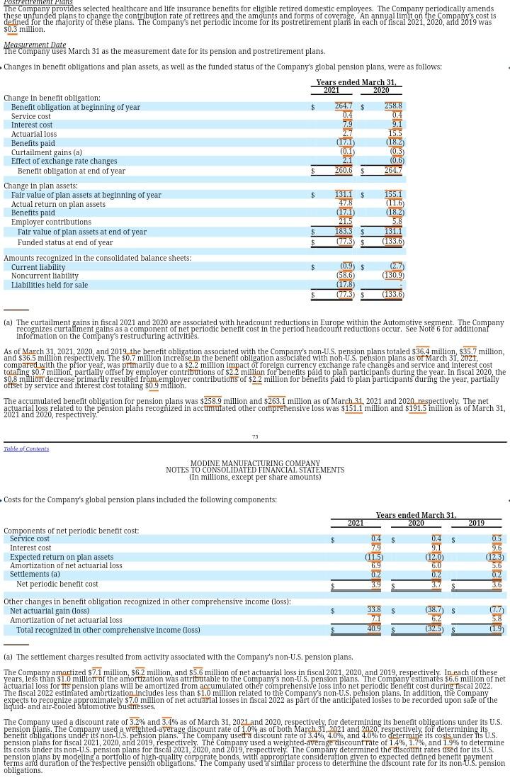 presented challenges, largely driven by the COVID-19 pandemic Since the onset of