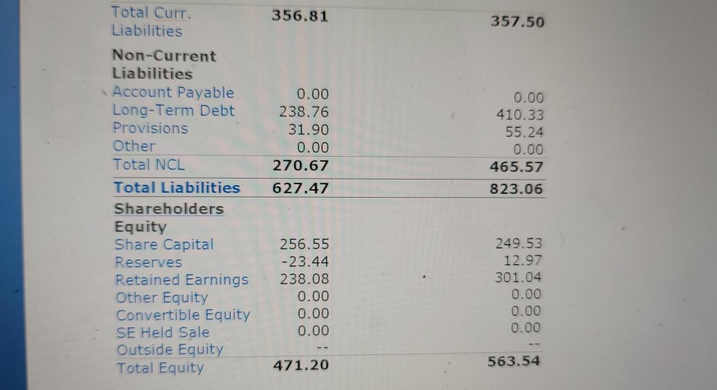 about the company including the sector and industry in which it operates,