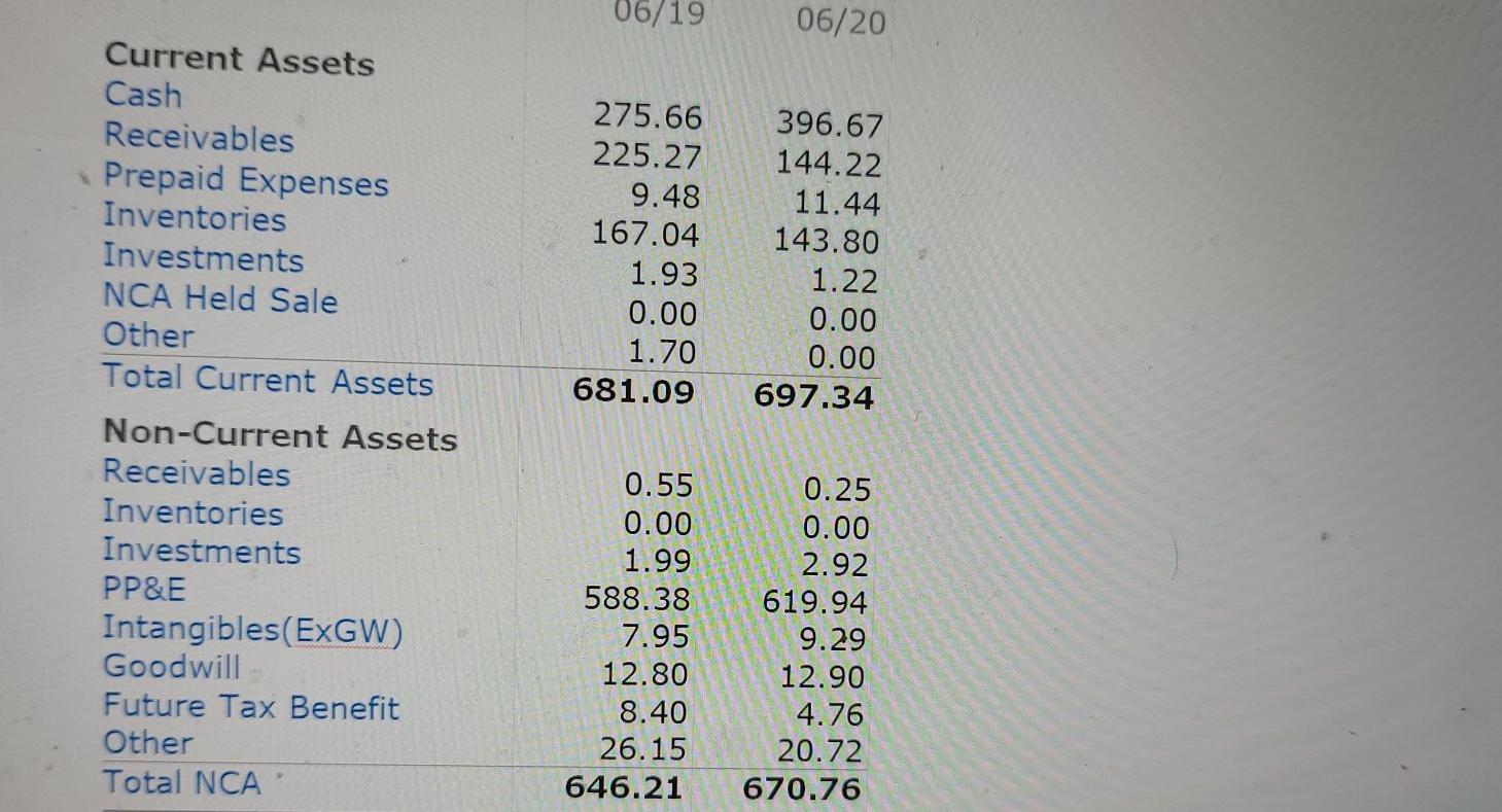 total market capitalisation of the firm, latest closing share price, etc. 2.