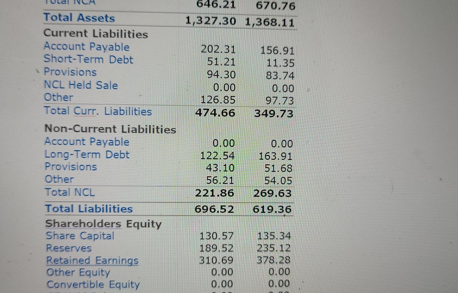 Each firm operates in a different Industry Group. ? Austal Limited operates