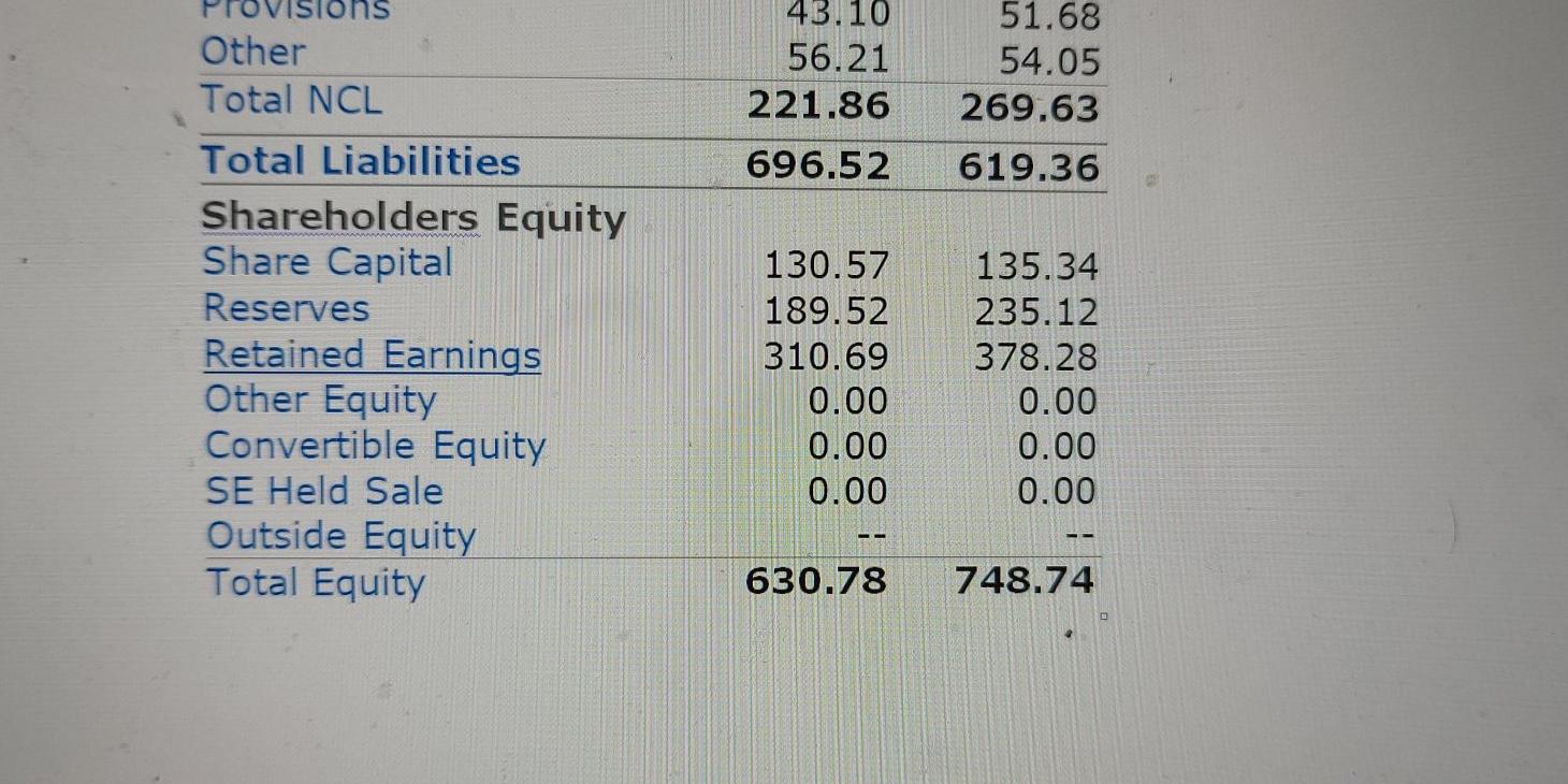 in the Capital Goods industry group. ? Synlait Milk Limited operates in