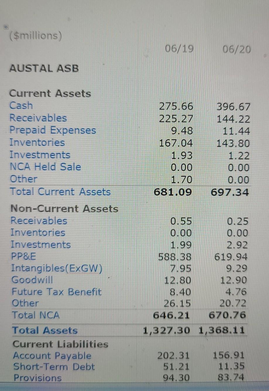 the Food, Beverage, and Tobacco industry group. 3. On the left-hand side,