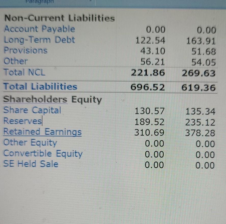 click on ?Financial Data?. The displayed page shows annual and interim information