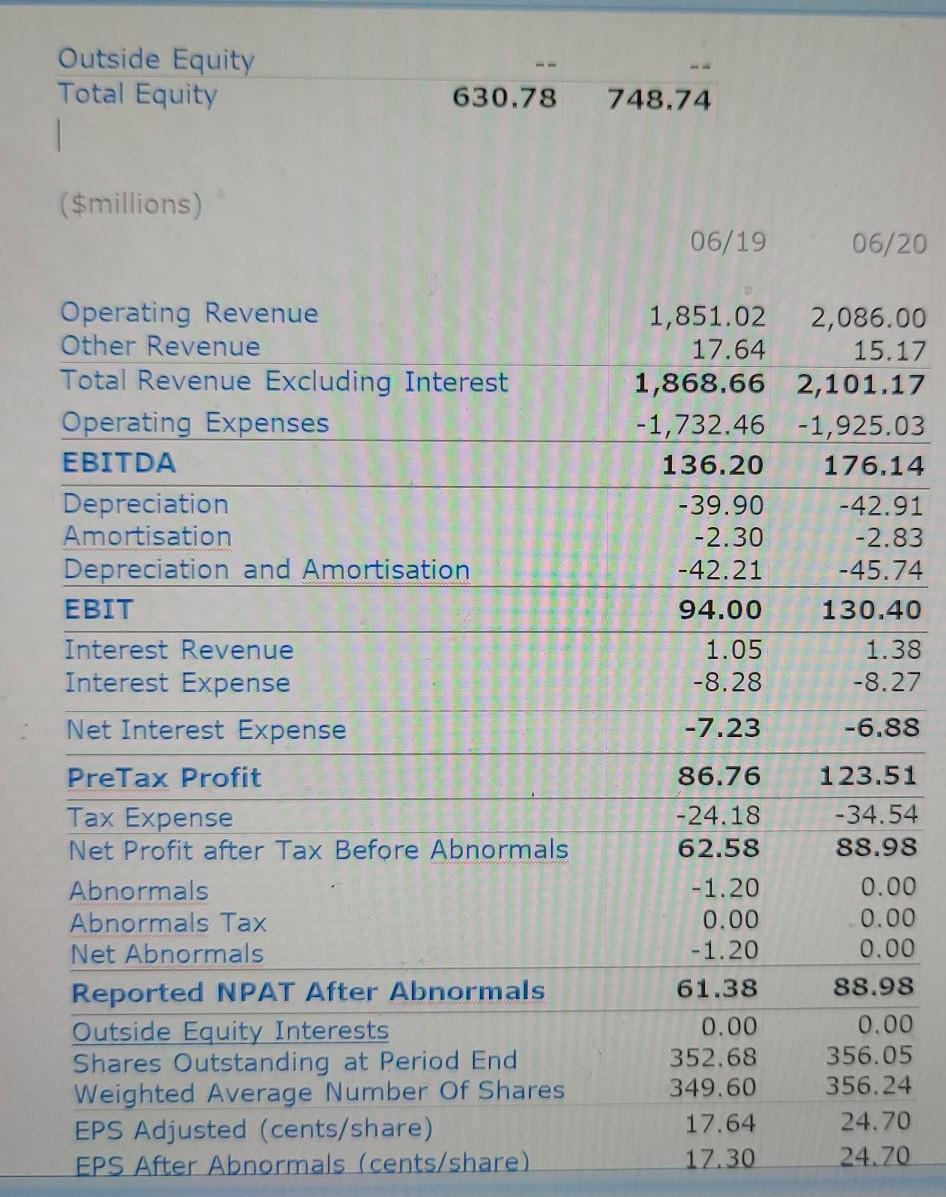 for your assigned companies (in the view bar, make sure you choose