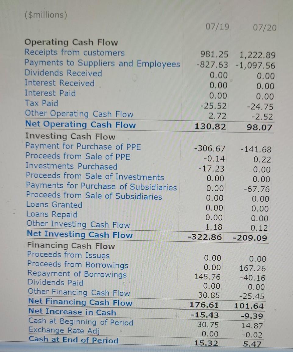 top, you will see the first three icons which displays the company?s