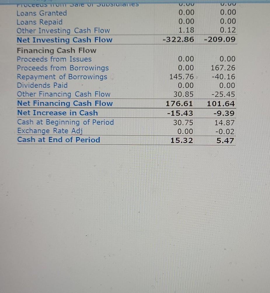 summarised annual financial statements (income statement (profit & loss statement), balance sheet,