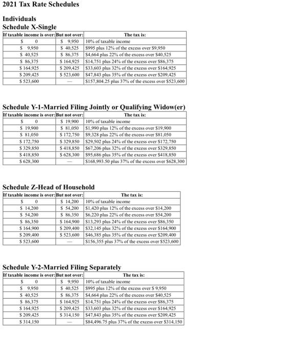 Part 1 of 2 Required information The following information applies to the