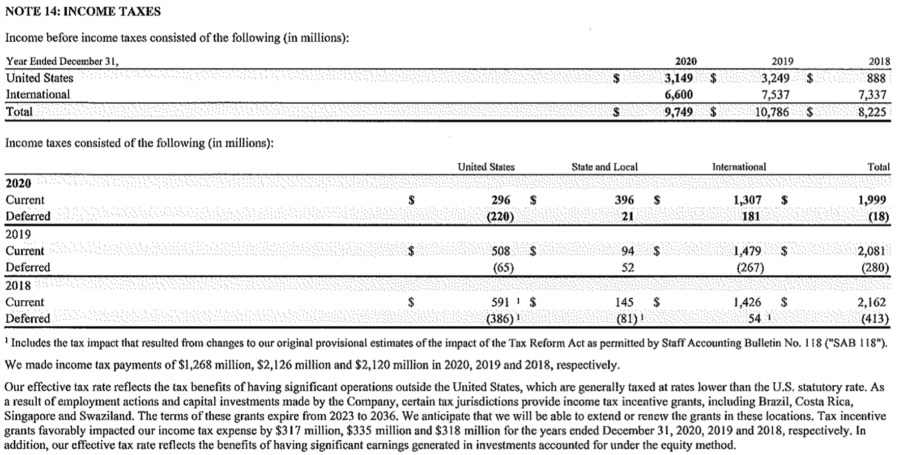 find footnote 14 on Taxes from CocaCola's 2020 Annual report. Answer the