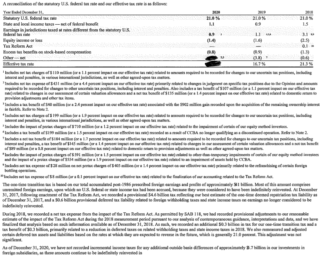 following questions. 1.What is the firm's 2020 ETR%? 2. How much $tax