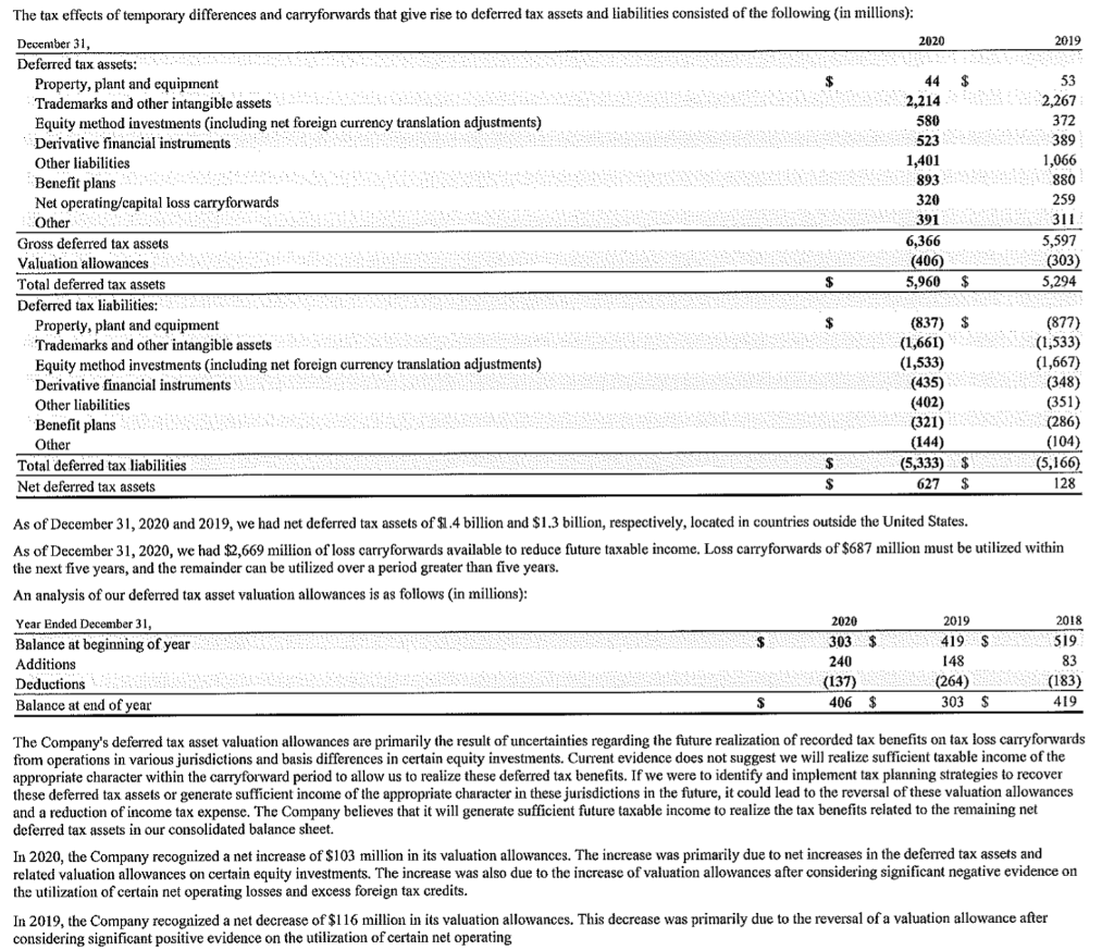 which one) by being located in (international) jurisdictions whose tax rate is
