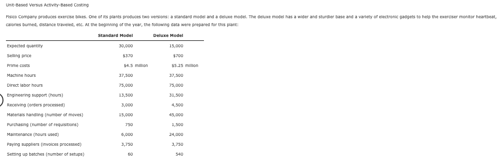 Machine hours 42,800 Receiving 416,000 Receiving hours 10,400 Deoro produces two models