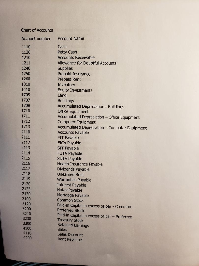 December 31, 2019 after the closing process: Cash - $200,000, Inventory -