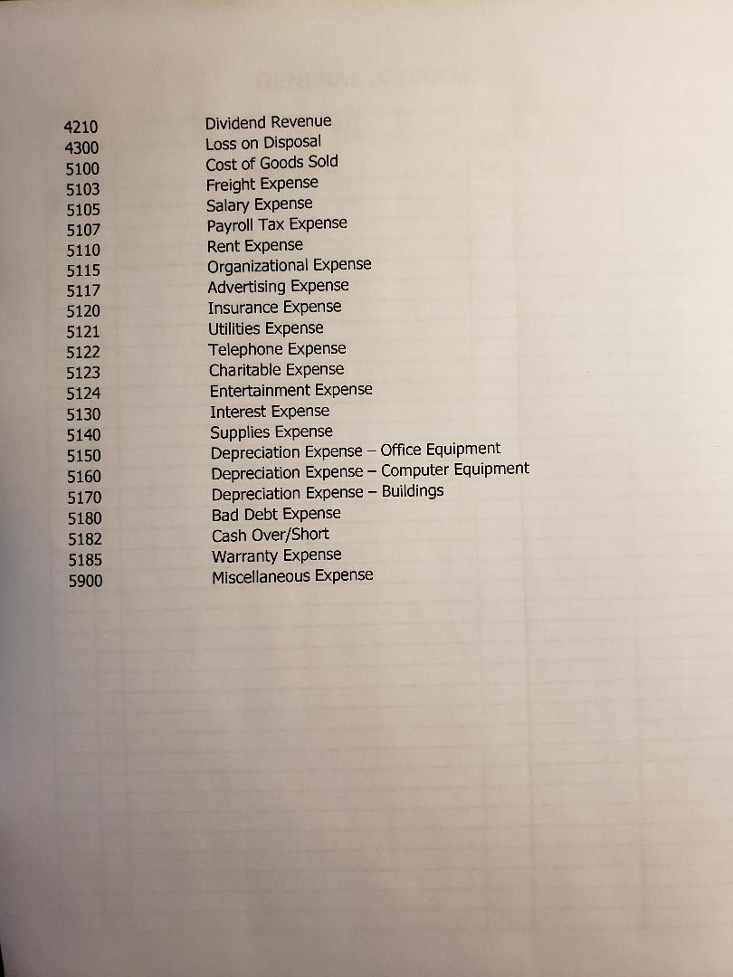 $50,000, Common Stock, $90,000 (representing 90,000 shares), and Retained Earnings of $160,000.