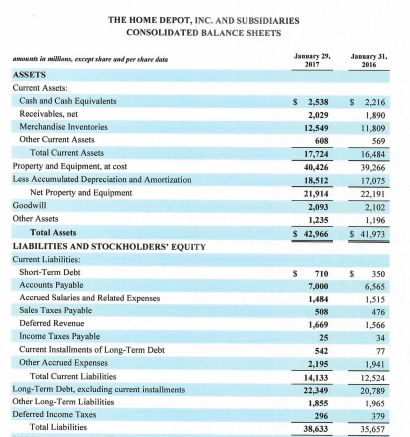 what these ratios indicate about the liquidity of Home Depot and Lowes
