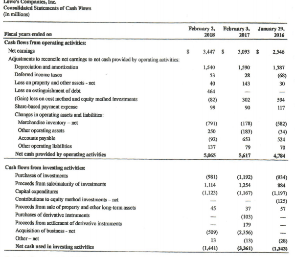 indicate about the liquidity of Home Depot compared to Lowes for both