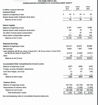 two ratios to indicate the effectiveness of their accounts receivable collection. Which