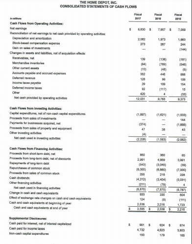 of the two seems to doing a better job with receivables? How