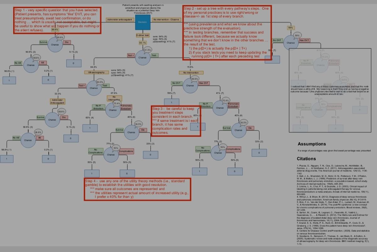  Decision Tree Take your decision tree and boil it back down