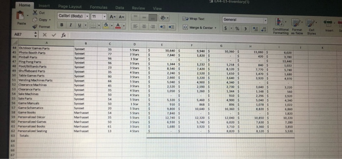 for Gameroom Suppliers In this exercise, you will compile summary data based