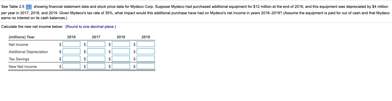 See Table 2.5 E showing financial statement data and stock price