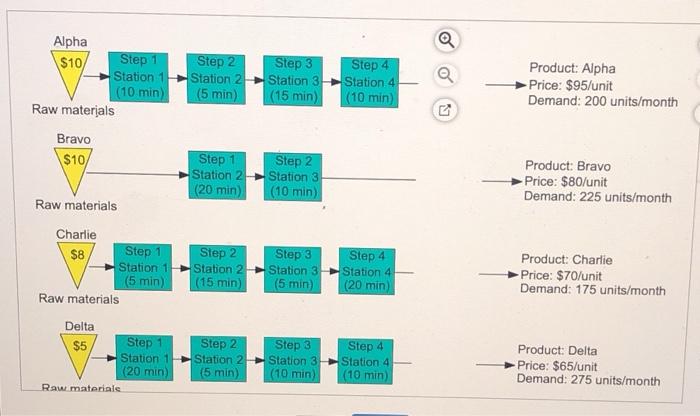 produces four different models of desklamps as shown on the flowchart. The