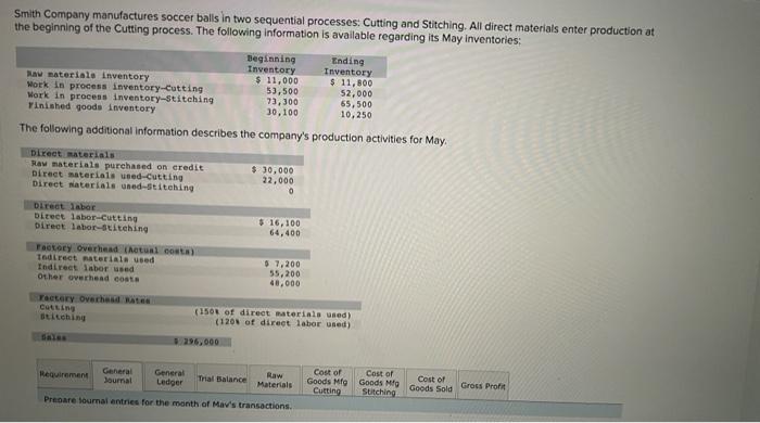  Smith Company manufactures soccer balls in two sequential processes: Cutting and