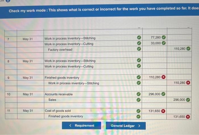 inventory-Cutting 53,500 52,000 Work in process inventory-Stitching 73,300 65,500 Finished goods inventory