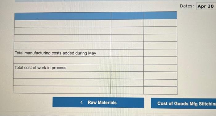 May Direct materials Raw materials purchased on credit Direct materials used-cutting Direct