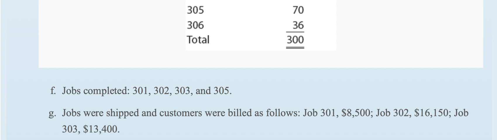 charges for each Job and in total. 3. Answer the following: (1)